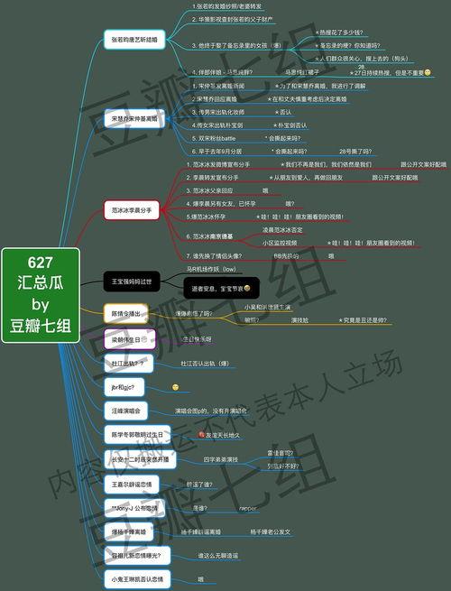 吃瓜的思维导图,吃瓜群众视角下的娱乐圈风云录